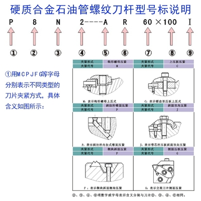 石油管螺纹加工利器 406圆扣梳刀杆与A1112L螺纹刀具详解